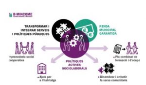 Diagrama del programa B-mincome