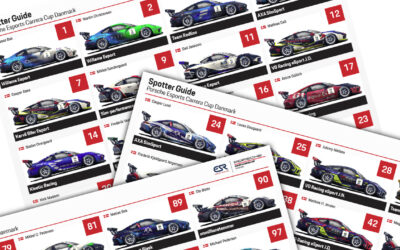 Spotter Guide – Porsche Esports Carrera Cup Denmark