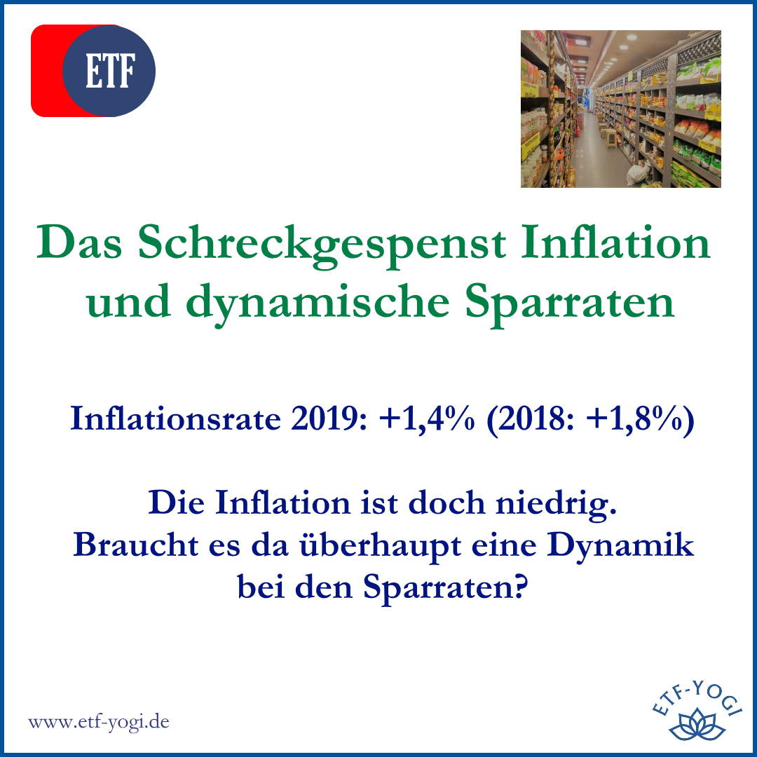 Schreckgespenst Inflation, Verbraucherpreise und Sparrate