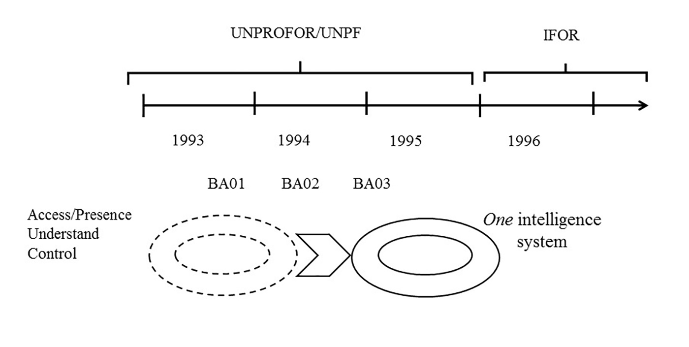 fig-2