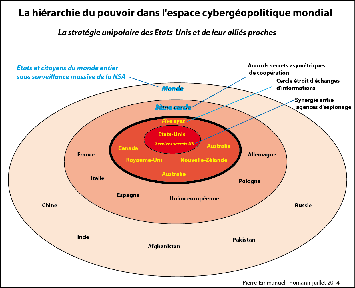 Cybergéopolitique