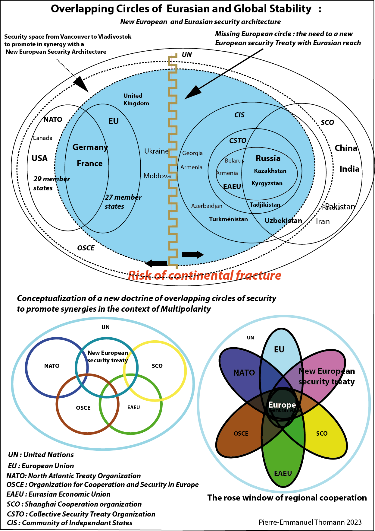 The Architecture of Subordination Geopolitical Alignment and Middle Power Constraint