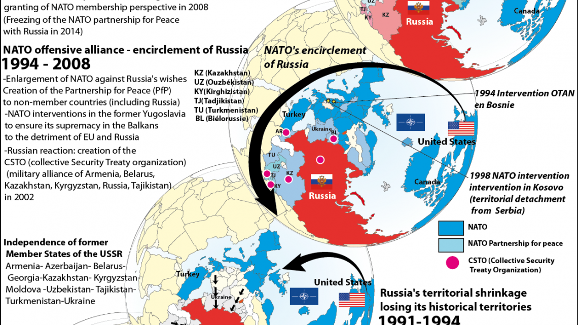 The new geopolitical configuration resulting from the conflict in Ukraine