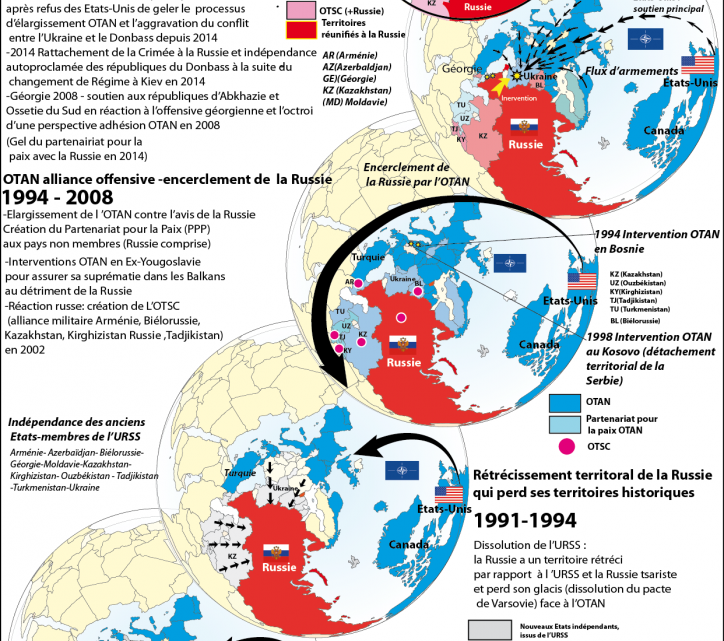 La menace russe est un mensonge géopolitique