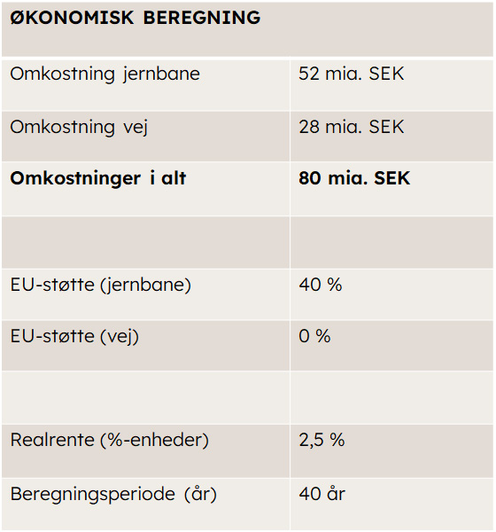 Økonomisk beregning