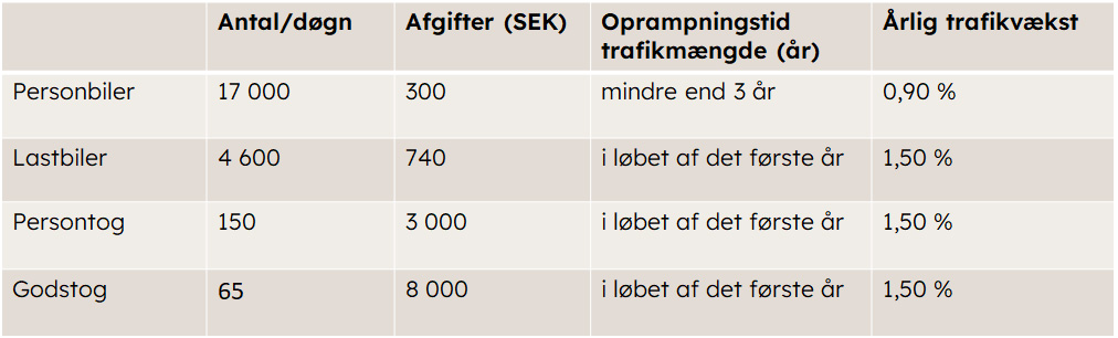 trafik