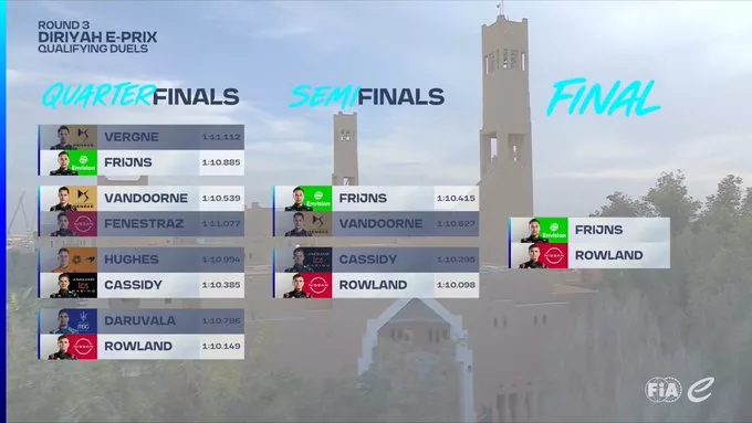 Duels 2024 Diriyah E-Prix © Formula E