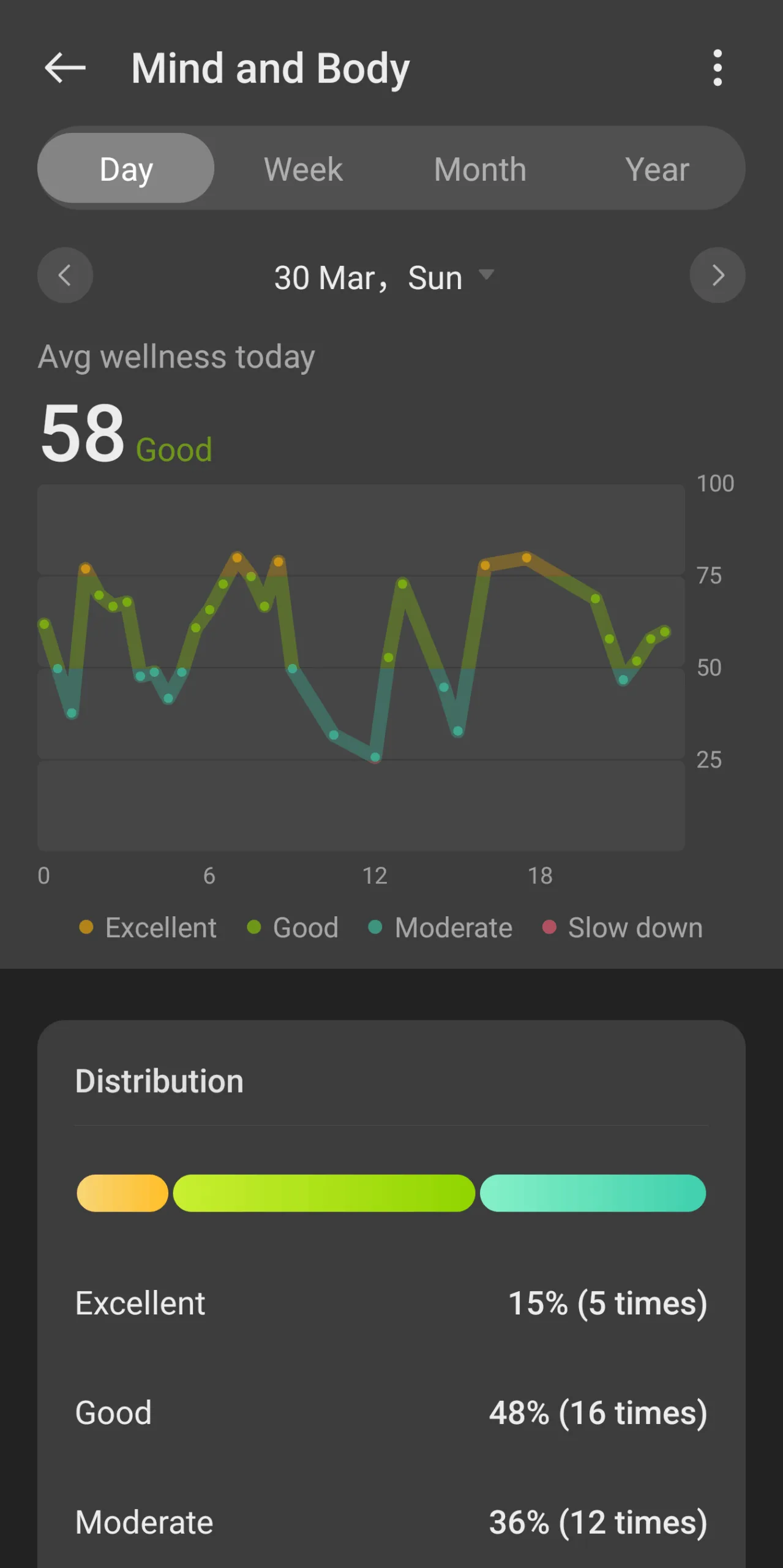 Welness-score op de OnePlus Watch 3 OH-app