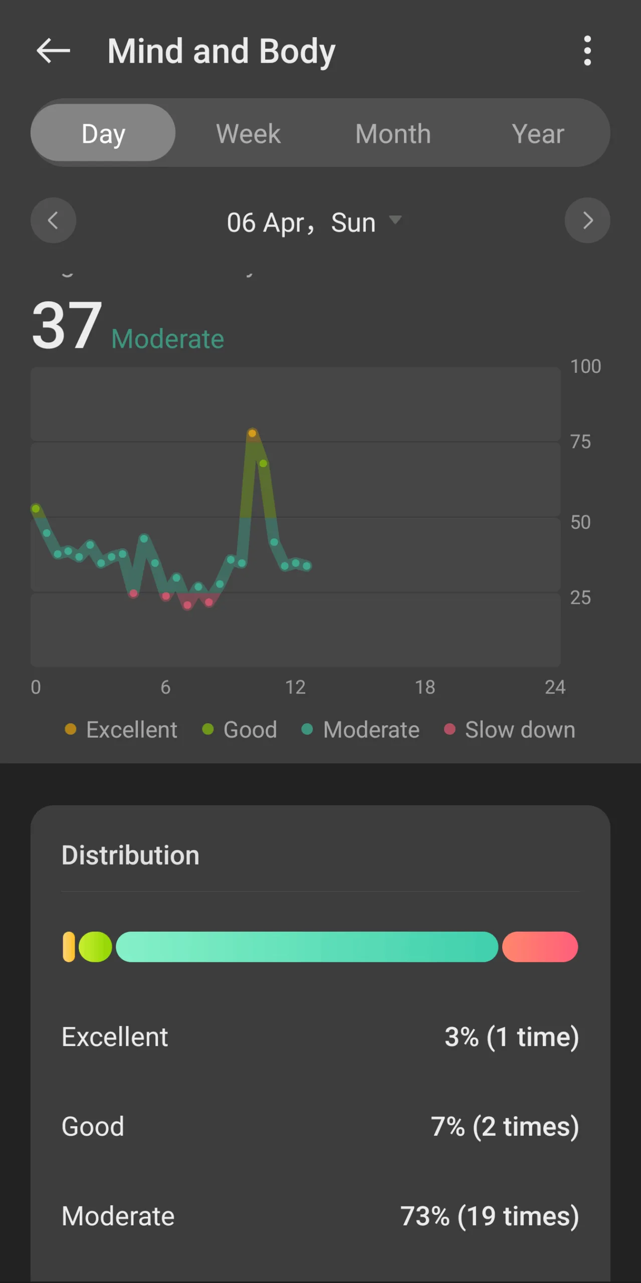 Welness-score op de OnePlus Watch 3 OH-app