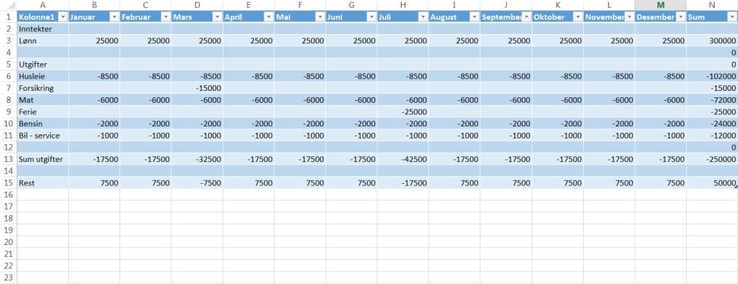 Grunnleggende Excel – Et lite husholdningsregnskap