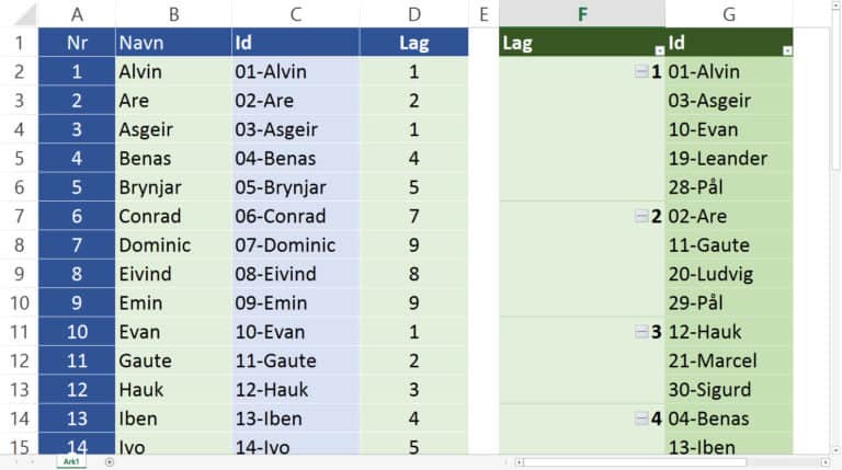 Lage Lister I Excel Pivot