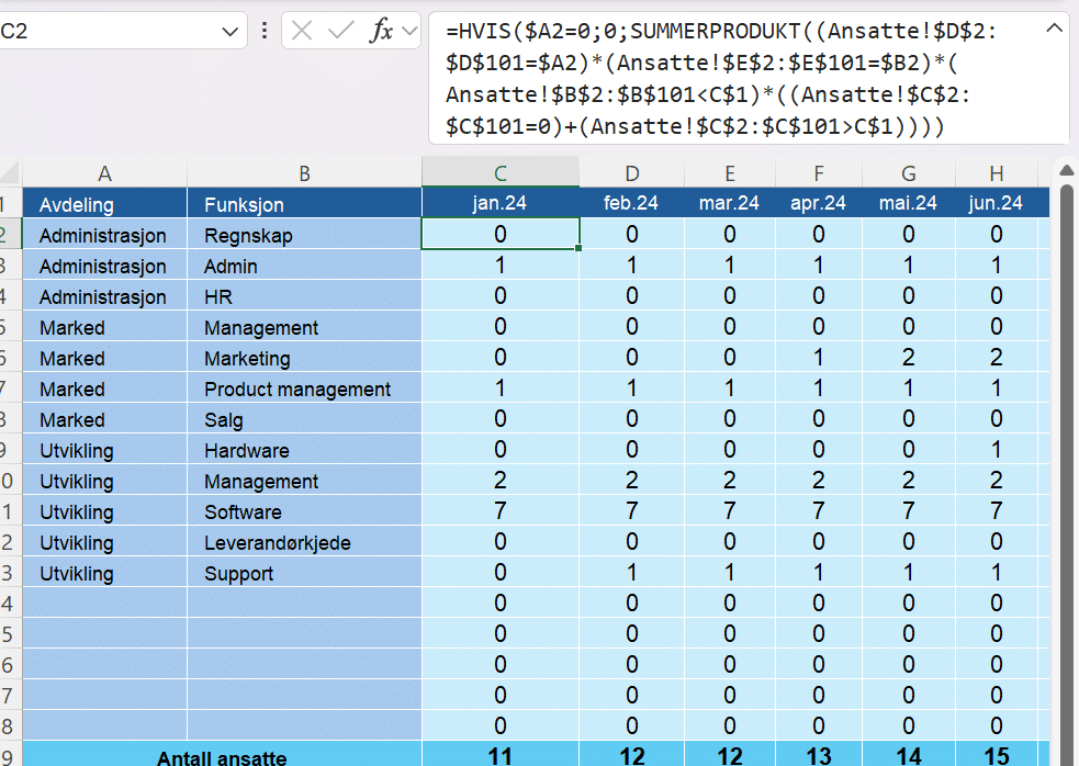 SUMMERPRODUKT med ELLER