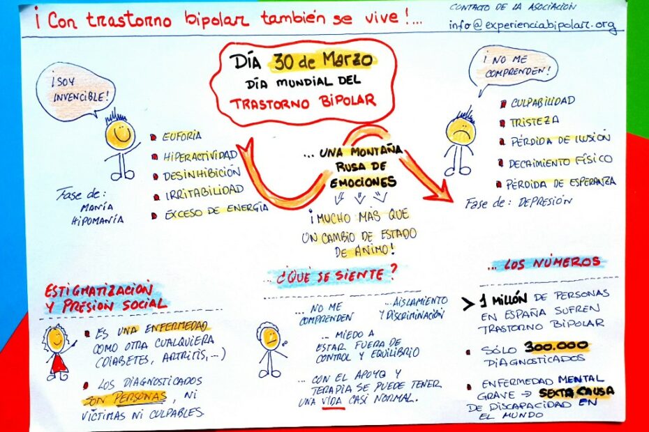 Día Internacional del Trastorno Bipolar