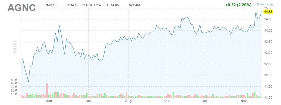aktien mit höhster dividende aktien mit hoher dividende