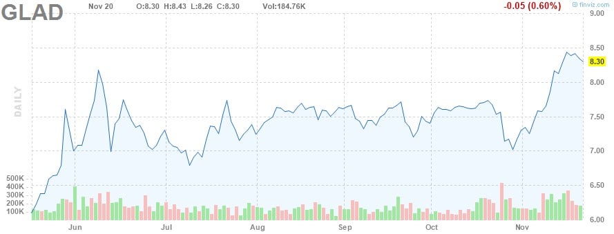 Aktien Mit Monatlicher Dividende Welche 5 Aktien Zahlen Monatlich Dividende Exploitmoney Com