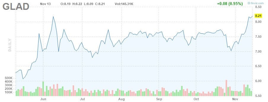 aktien mit hoher dividende aktien mit den höchsten dividenden