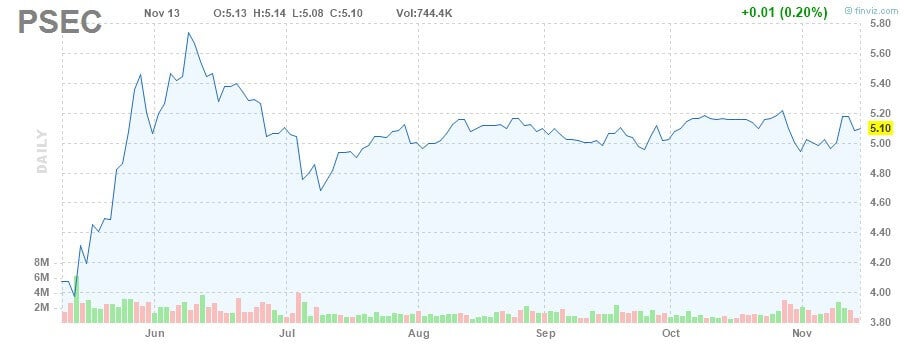 aktien mit guter dividende hohe dividenden