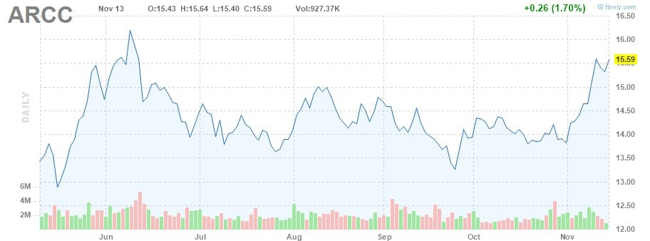 aktien hohe dividende aktien mit hoher dividende
