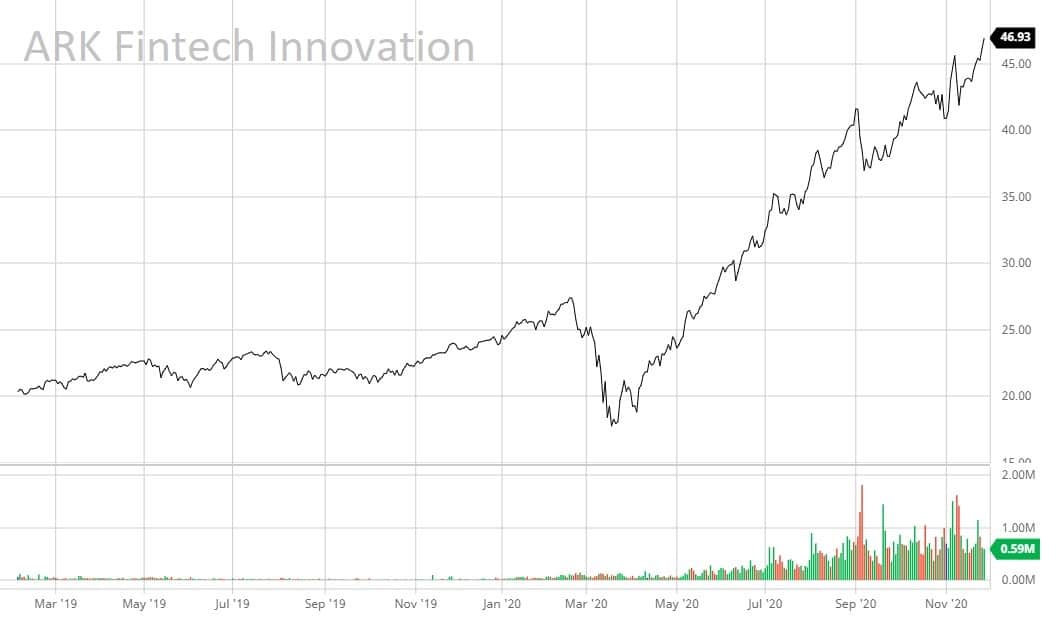 ark innovation etf ark innovation etf