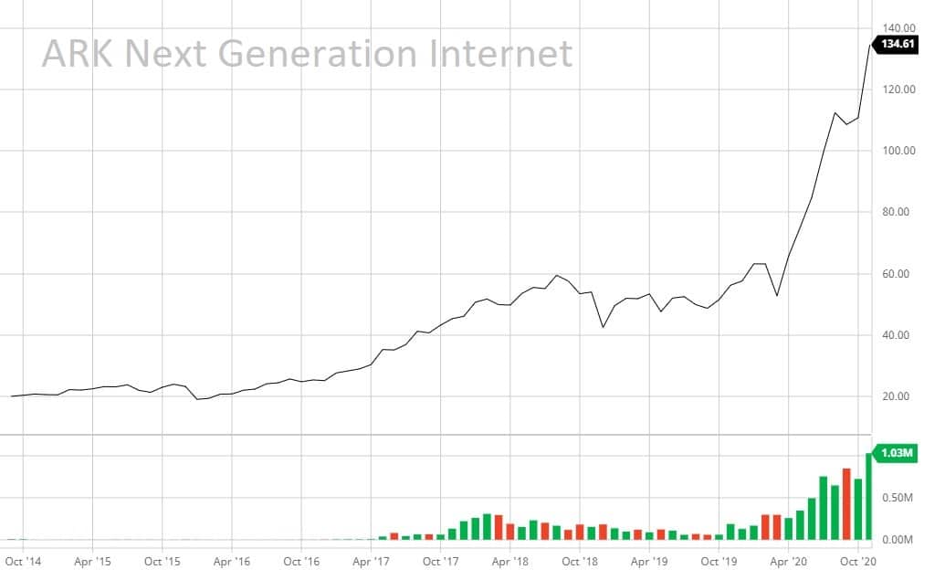 ark innovation etf ark innovation etf