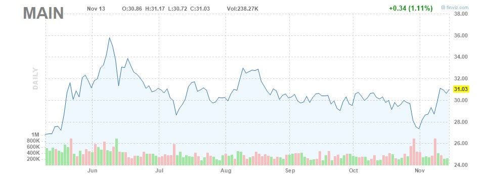 aktien mit hoher dividende aktien mit hohen dividenden