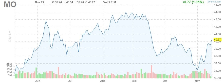 aktien mit hoher dividendenrendite aktien mit hohen dividenden
