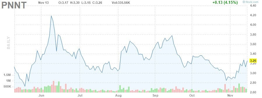 aktien mit hoher dividende aktien mit guter dividende