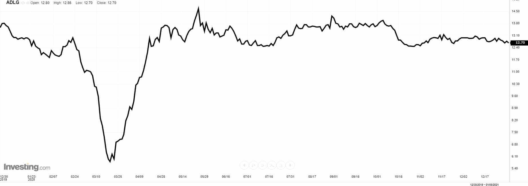 deutsche Immobilien Aktien deutsche Immobilienaktien