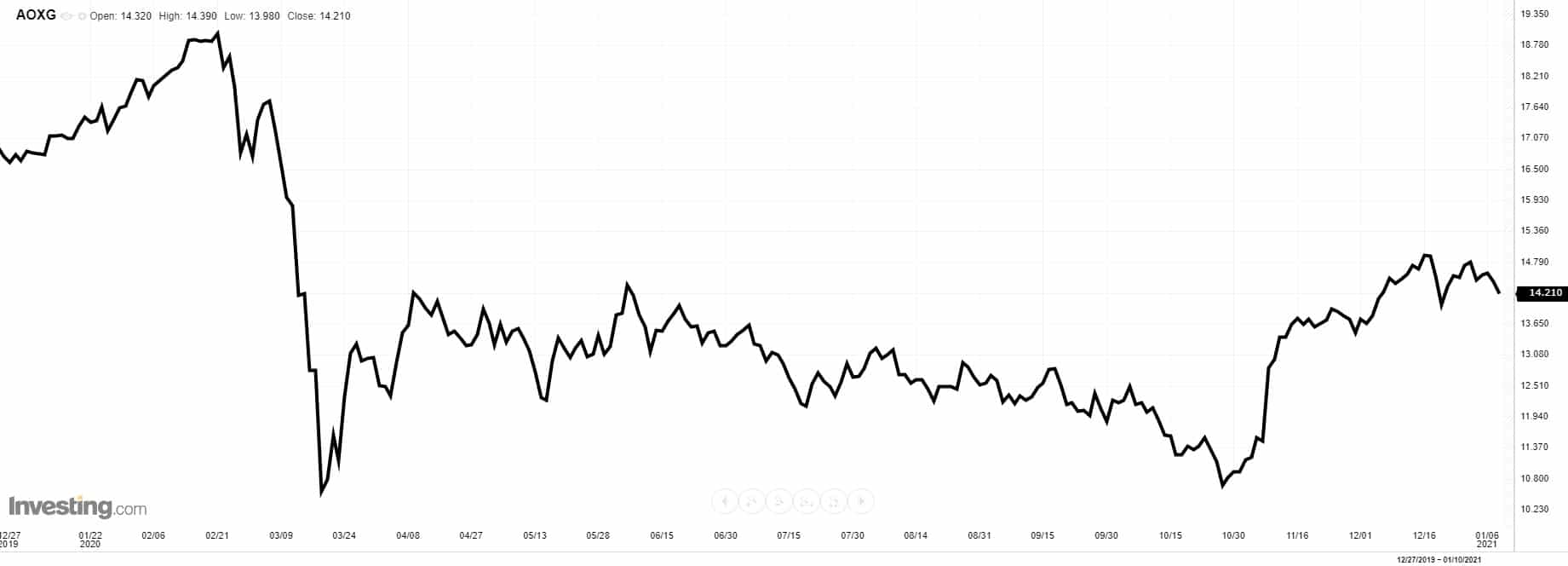 Deutsche Immobilien Aktien deutsche Reit Aktien