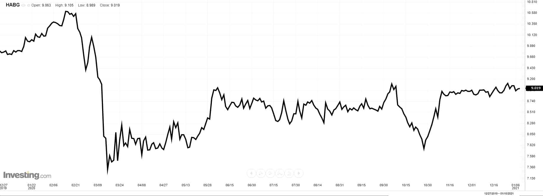 deutsche Immobilien Aktien deutsche Immobilienaktien