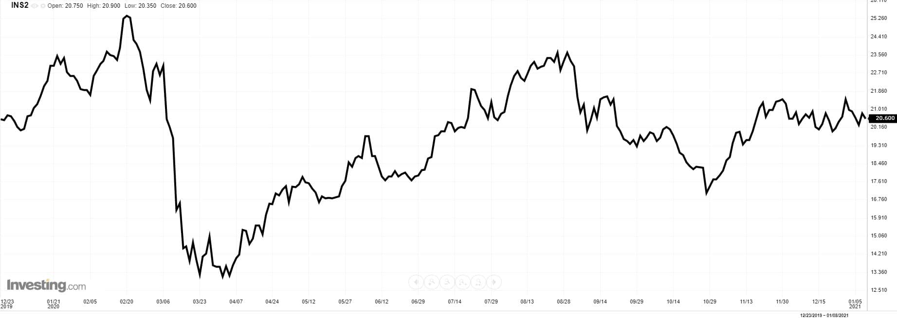 deutsche Immobilienaktien deutsche Immobilien Aktien