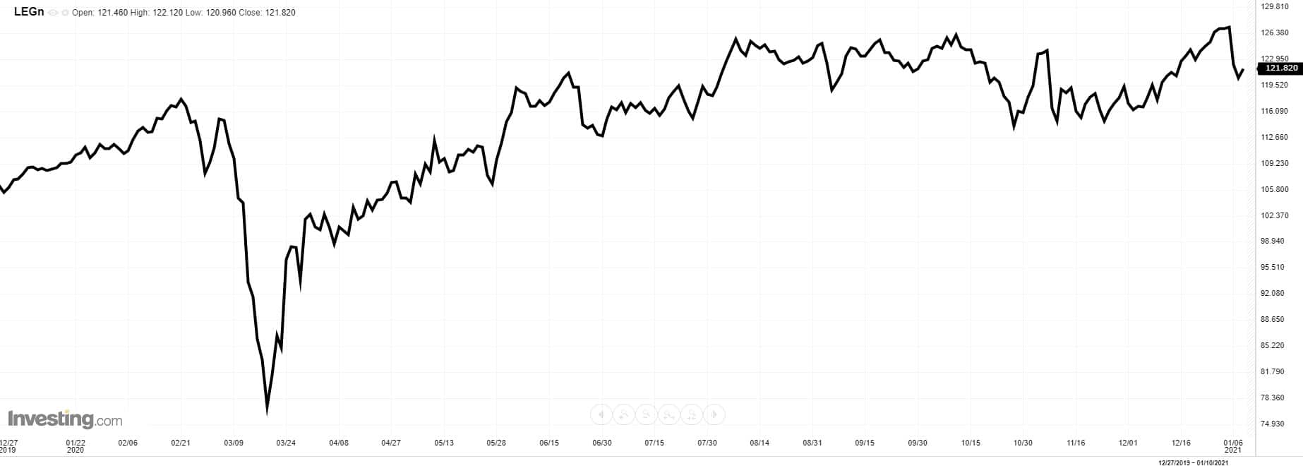 Deutsche Immobilienaktien Deutsche REIT Aktien