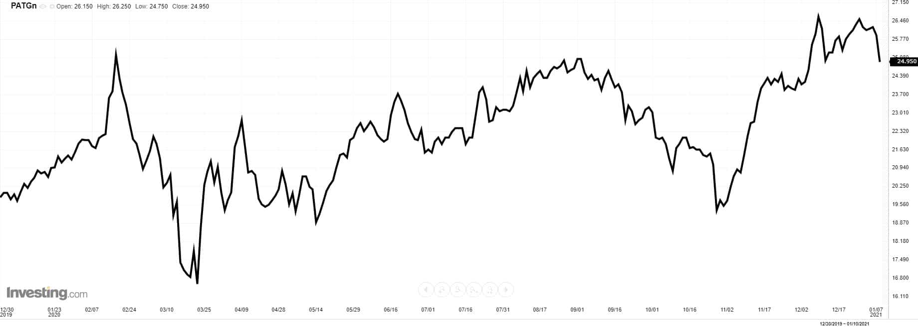 deutsche Immobilienaktien deutsche Immobilien Aktien