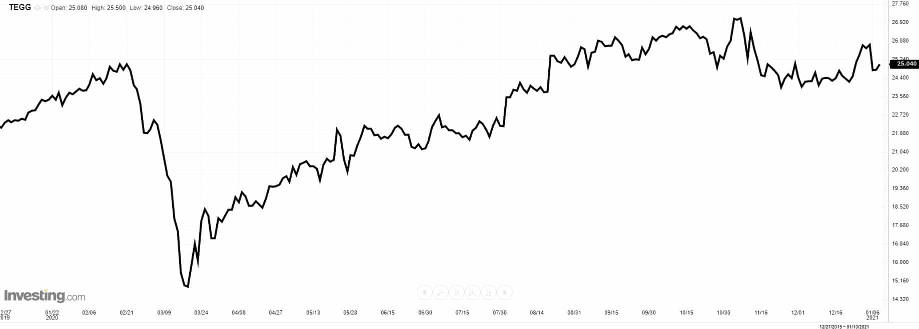 Deutsche Immobilienaktien deutsche Immobilien Aktien