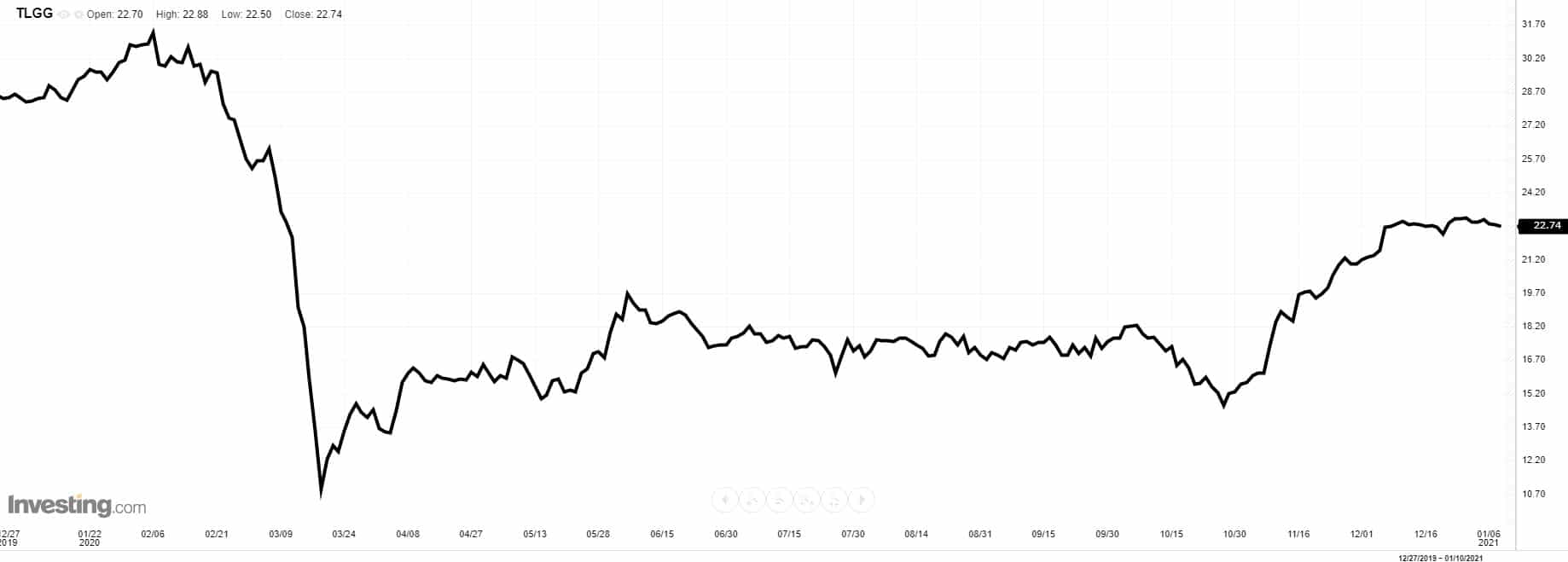 deutsche Immobilienaktien deutsche Immobilien Aktien