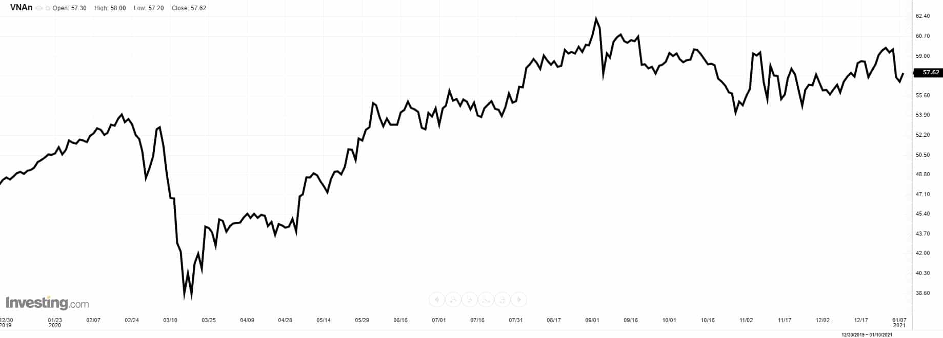 deutsche Immobilien aktien deutsche immobilien Aktien