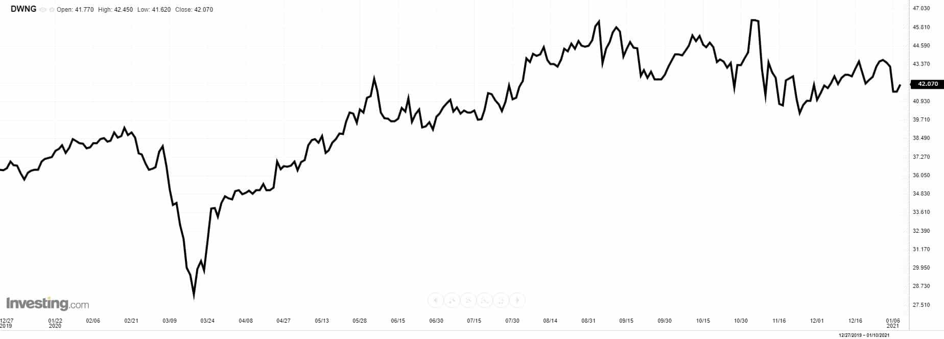 deutsche Immobilienaktien deutsche Immobilien Aktien
