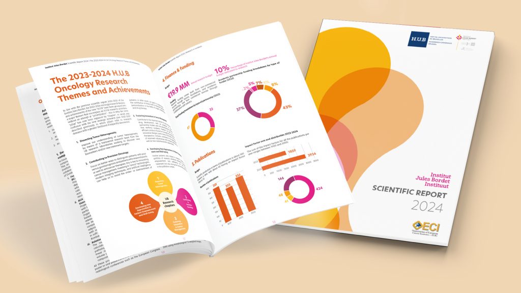 H.U.B - Rapport annuel 2025 H.U.B | Rapport annuel Hôpital Jules Bordet 2025