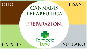 Cannabis Preparazioni