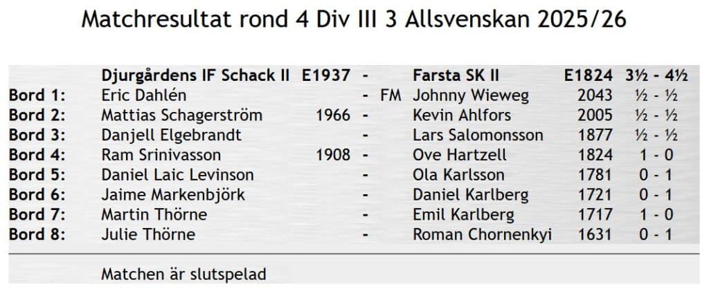 2026-01-11 Djurgårdens IF Schack II - Farsta SK II