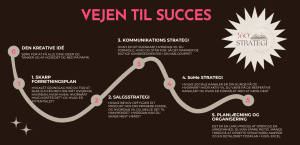 Iværksætterkurser hos Female network i Slagelse. Viser vejen til succes for kvindelige iværksættere.