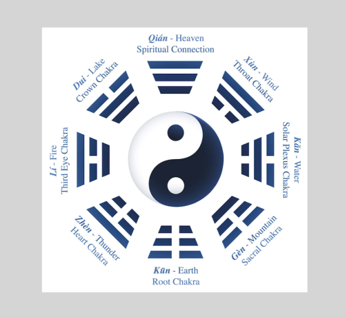 I ching