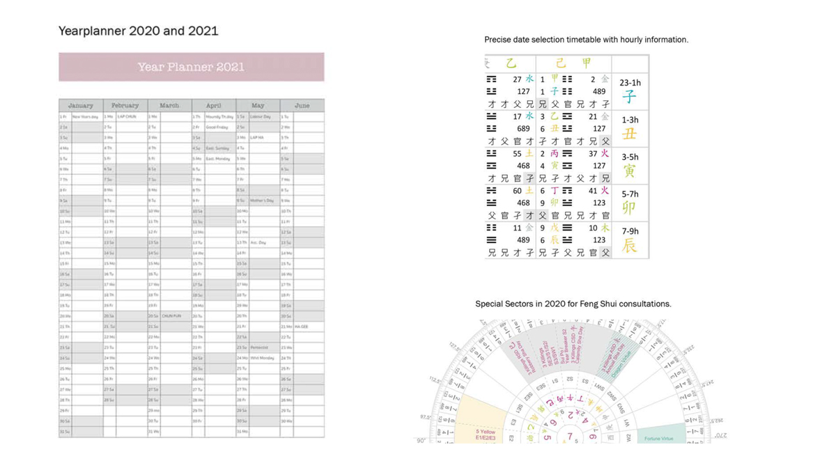 Feng Shui Calendar Daily energy calendar for Feng Shui, Bazi and Date