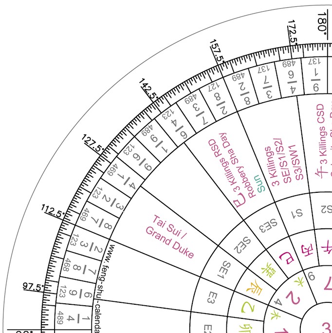 2024 Transparent tracing compass (download) Feng Shui Calendar