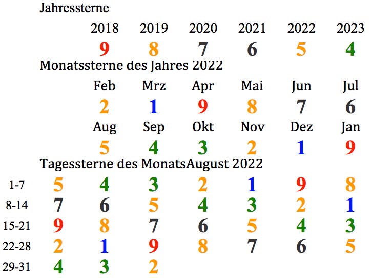 TMJ-Strene Mitte August 22