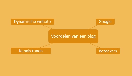 voordelen van een blog