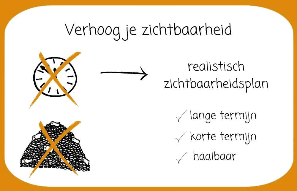 Van onzichtbaar naar online zichtbaar in haalbare stappen
