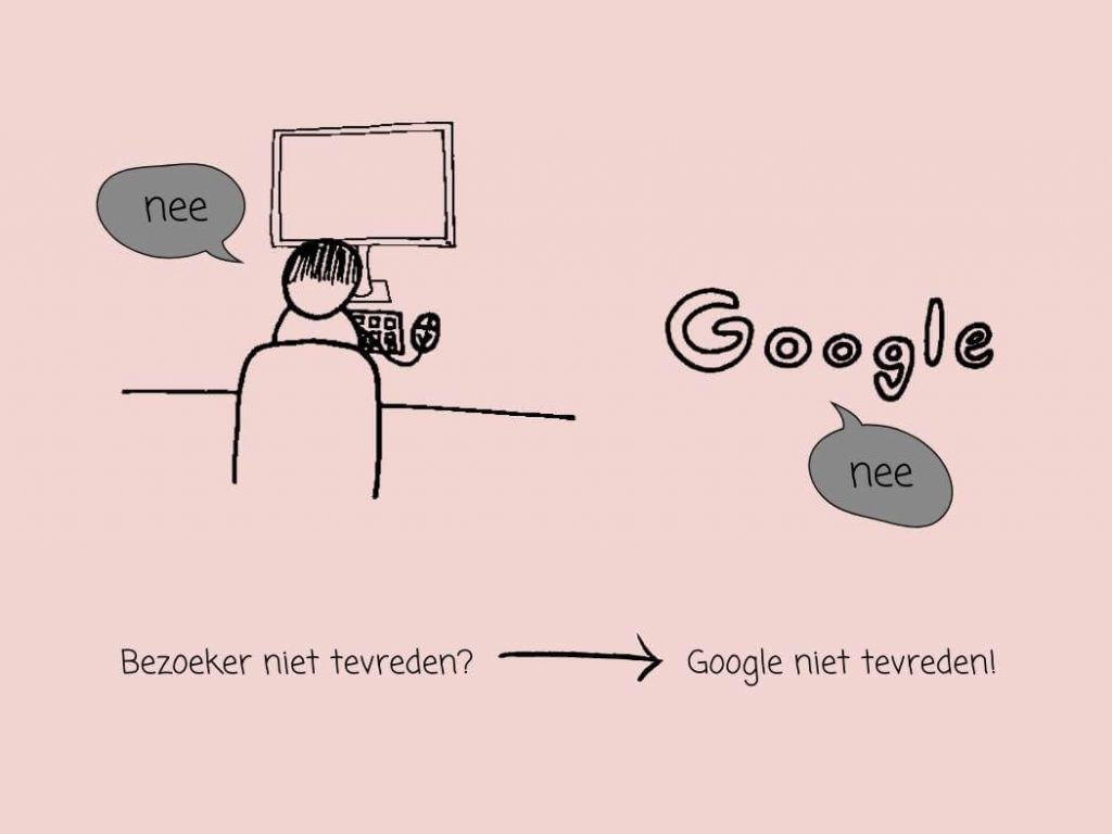 Als je online zichtbaar wilt zijn, houd dan je bezoekers tevreden. Want als je websitebezoeker niet tevreden is over je website, dan pikt Google dit op.