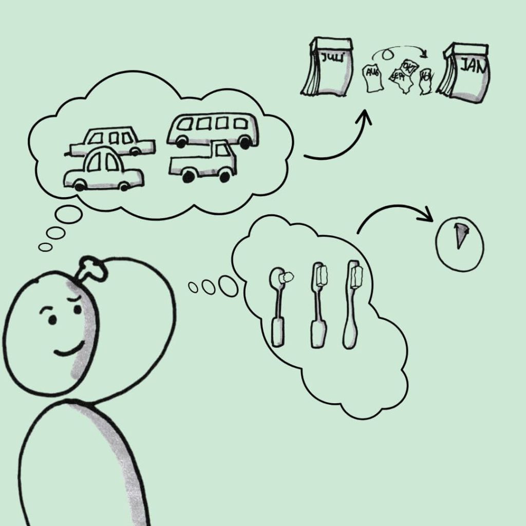 De customer journey voor het kopen van een auto duurt vaak maanden, terwijl die voor een tandenborstel vaak maar enkele minuten in beslag neemt.