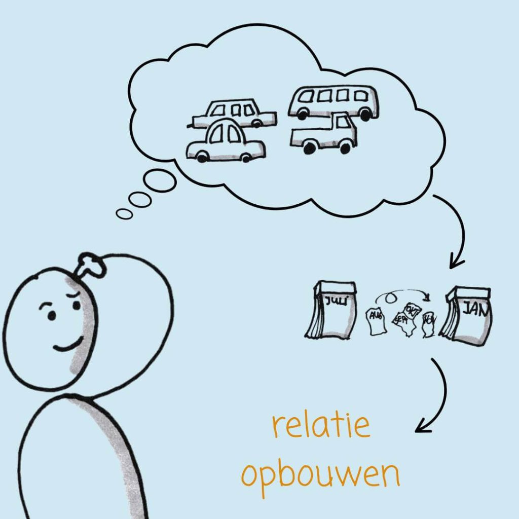 Bij grotere aankopen zoals een auto moet de marketingfunnel focussen op het opbouwen van een vertrouwensrelatie met de potentiële klant.